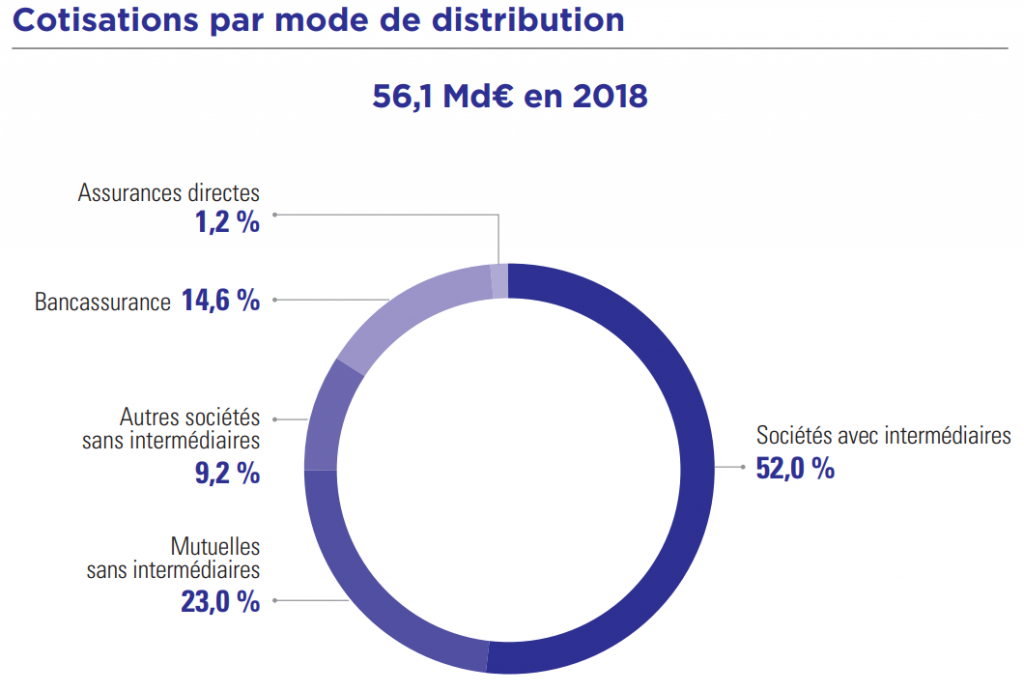 Devenir courtier en assurance, formation IAS niveau 1, formation IAS niveau 2, formation IAS niveau 3, formation IAS niveau 1 elearning, formation IAS niveau 1 pas cher, formation IAS niveau pole emploi, devenir mandataire en assurance